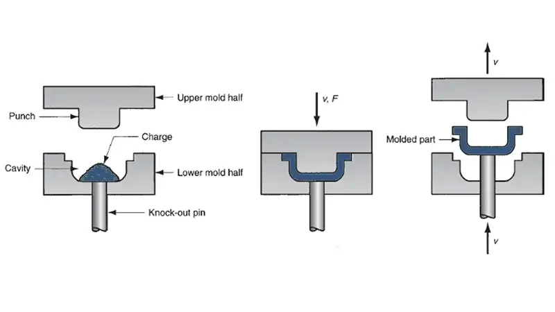 compression molding steps