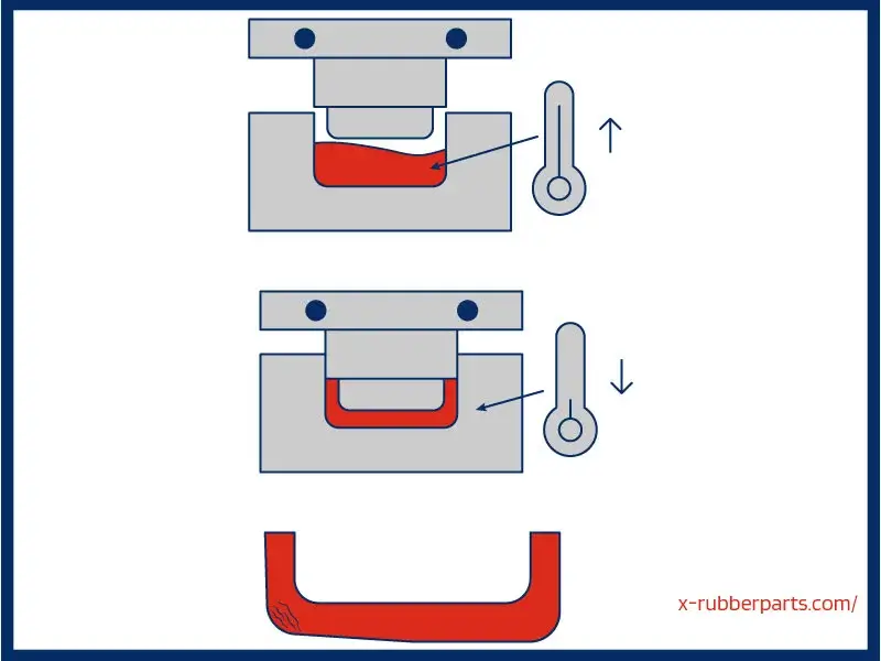 what is rubber shrinkage