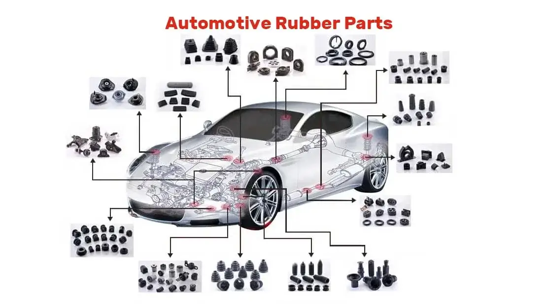 The Essential Role of Automotive Rubber Parts in Vehicle - x ...